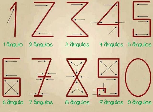 angulos_numeros