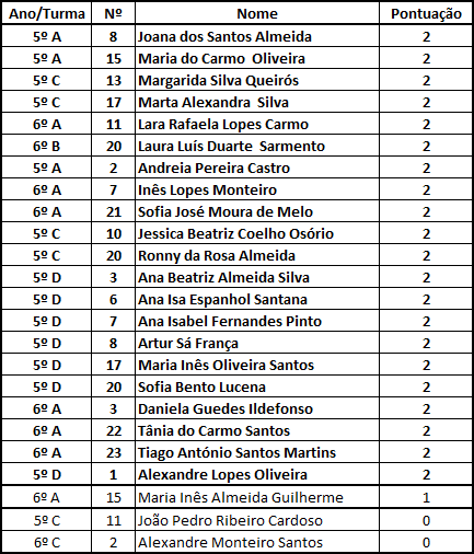 Resultados - Dezembro/2013