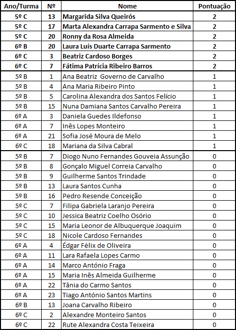 Resultados - Dezembro/2013