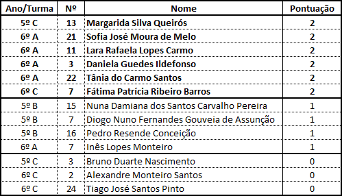 Resultados - Fevereiro/2014