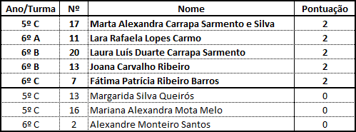 Resultados - Março/2014