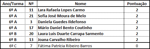 Resultados - Abril/2014