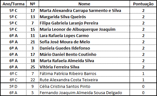 Resultados - Maio/2014