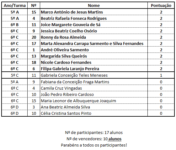 dm_resultados_10