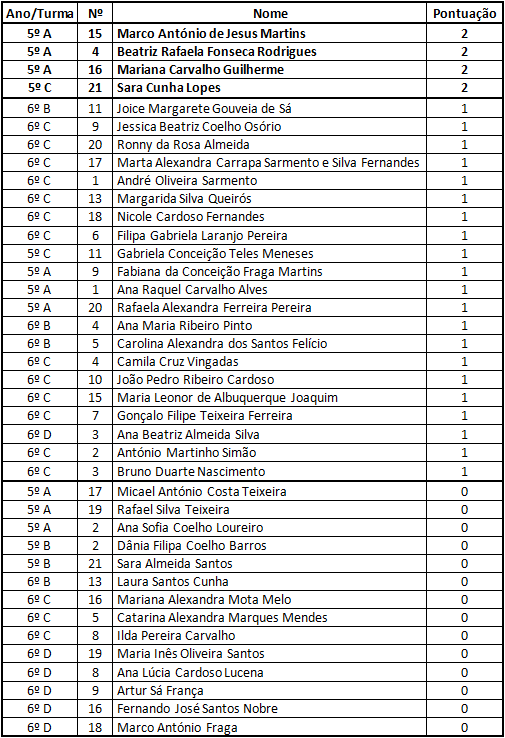 Resultados - Maio/2014