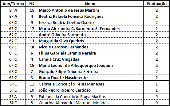 Resultados - Dezembro/2014