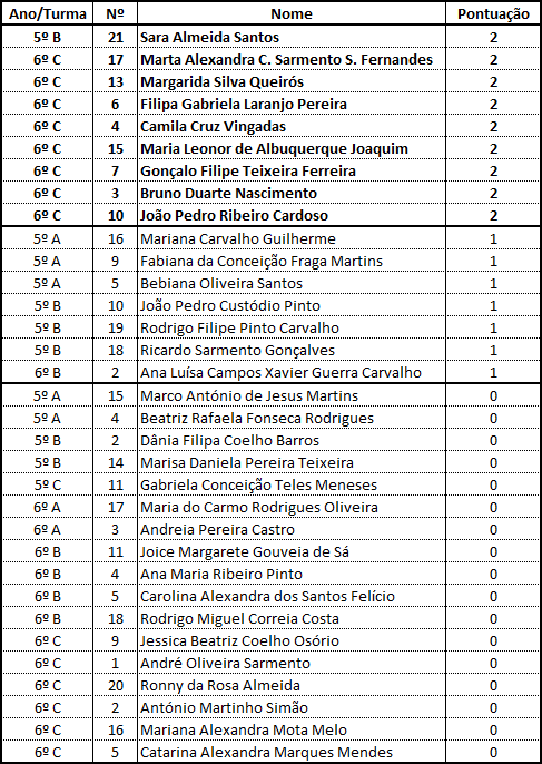 Resultados - Janeiro/2015