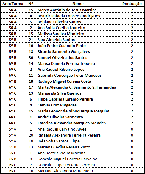 Resultados - Fevereiro/2015