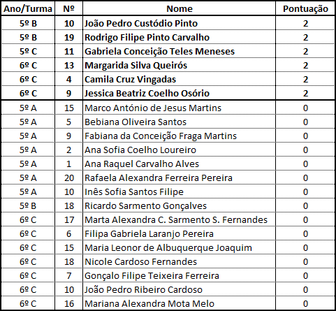 Resultados - Março/2015