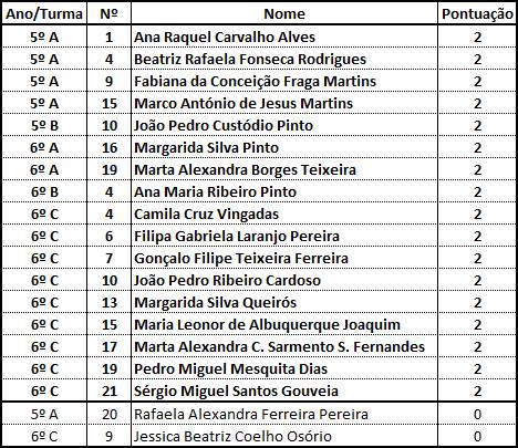 Resultados - Abril/2015