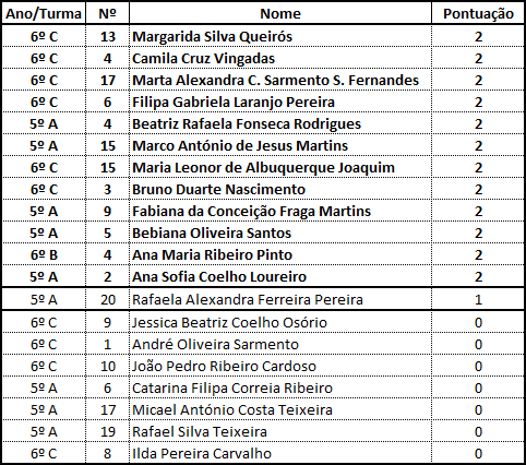 Resultados - Maio/2015